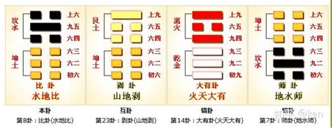 坎坤卦|周易第8卦:水地比(比卦)坎上坤下